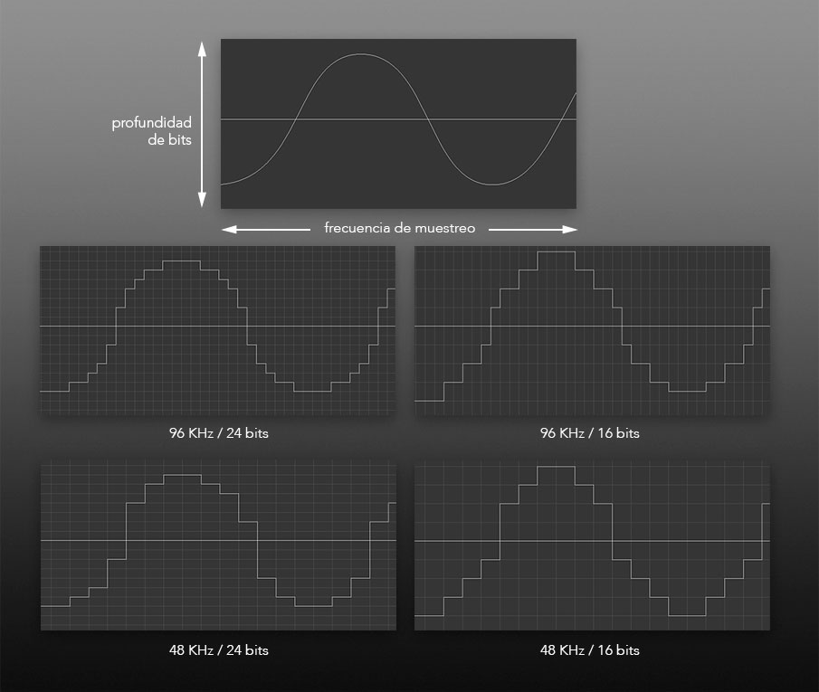 audio bitdepth